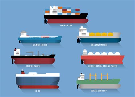Freighter Types .